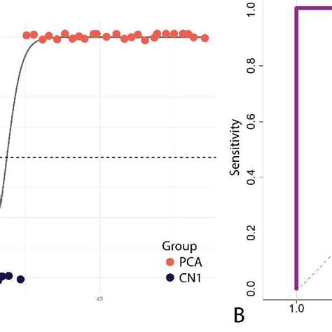 Pca Model 的图像结果