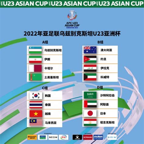 AFC U-23 draw Archives - Inside World Football
