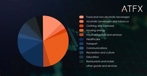 CPI Example 的图像结果