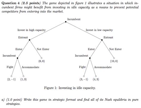 Extensive Form Game Theory 的图像结果