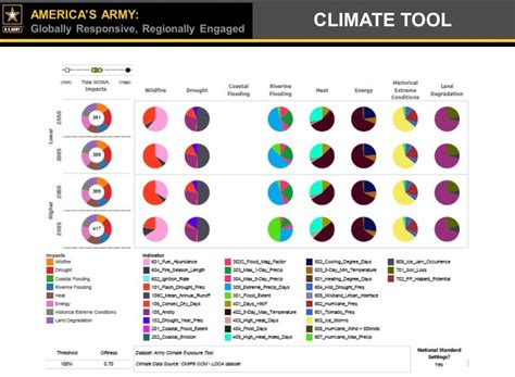 Army Earth Day Message 2021 | Article | The United States Army