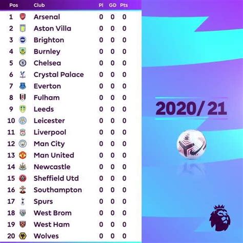 Table Premier League 2020 21 - Premier League Table Calculator Final ...