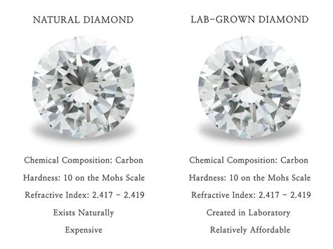 An Introduction to Lab Grown Diamonds | Diamond Engagement Rings and ...