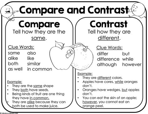 Reading Strategy Compare Contrast 的图像结果