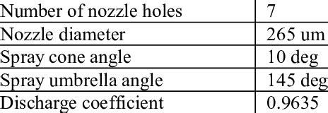 Image result for Diesel Injector Contribution Values