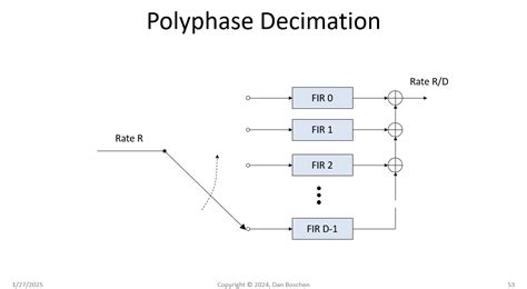 Image result for Polyphase Filter