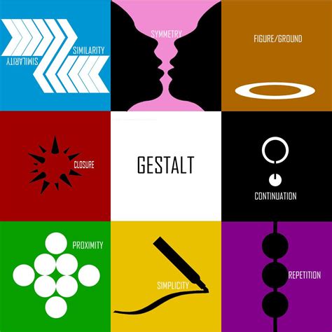 Gestalt Psychology Theory Gestalt Principles of Organization in 2021 ...