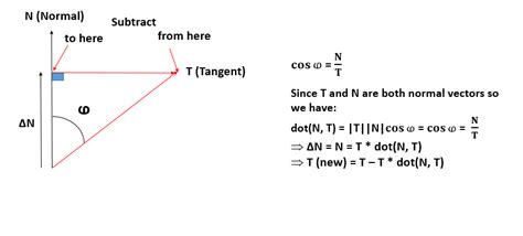 Matrix Normal Distribution 的图像结果
