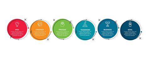 Process Improvement Graphic 的图像结果