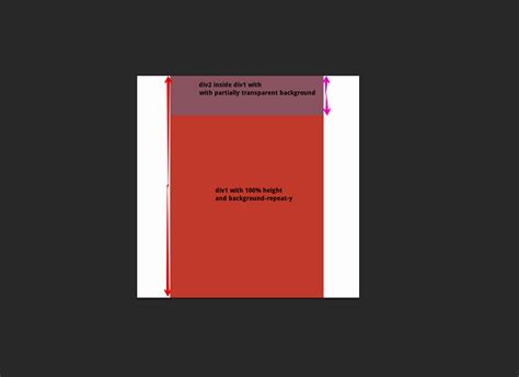 Image result for Backround Class Div Code