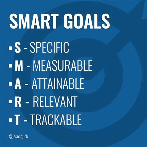 Image result for Goal Setting Smart Method