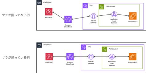 Image result for Postman API Testing Request