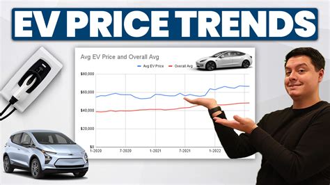 The Average Price of an Electric Car in 2025 - CarEdge