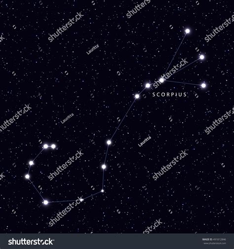Scorpius Constellation Star Names