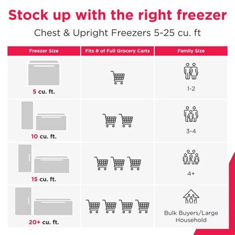 5 Cu. Ft. Garage Ready Chest Freezer White-FFCS0562AW | Frigidaire