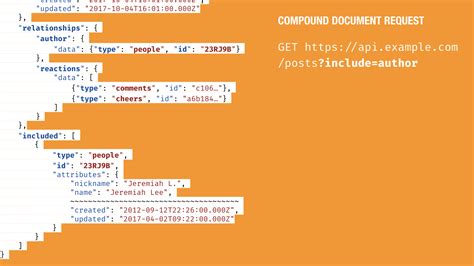 Image result for Contoh API. JSON