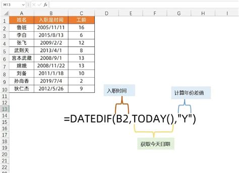 Excel KBasic Formule 的图像结果