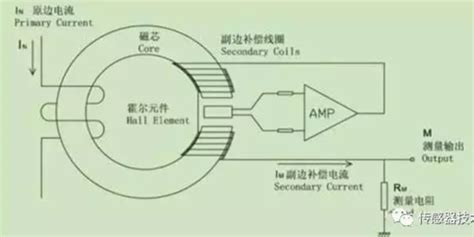 霍尔传感器（电流变送器）的设计与应用-深圳蝙蝠智能有限公司