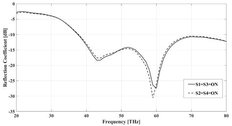 A Self-Adapting, Pixelized Planar Antenna Design for Infrared Frequencies