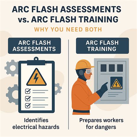 Arc Flash Assessments vs. Arc Flash Training: Why You Need Both - Rozel ...