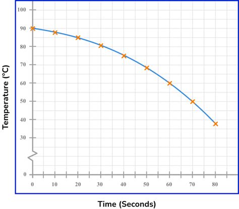Time Series Graph 的图像结果