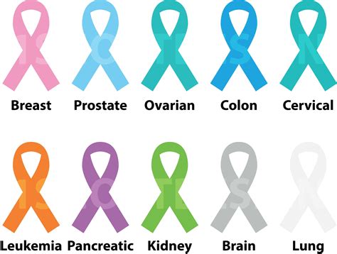 Ribbon Colors For Cancer Chart