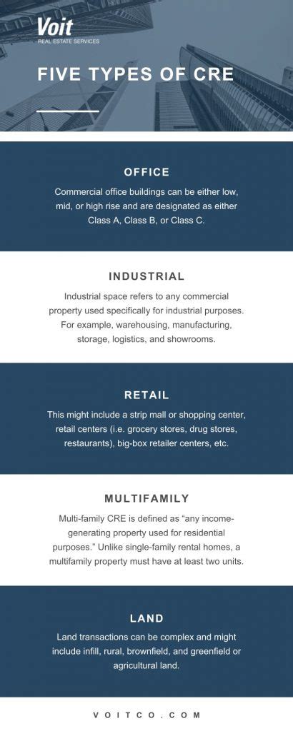 Commercial Property Examples 的图像结果