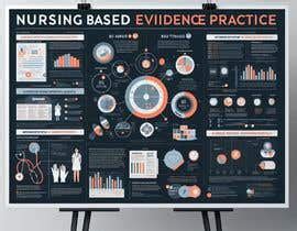 Image result for Evidence-Based Practice Poster Examples