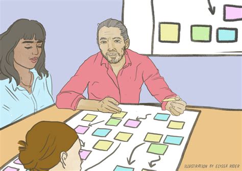 Image result for Roadmapping Process