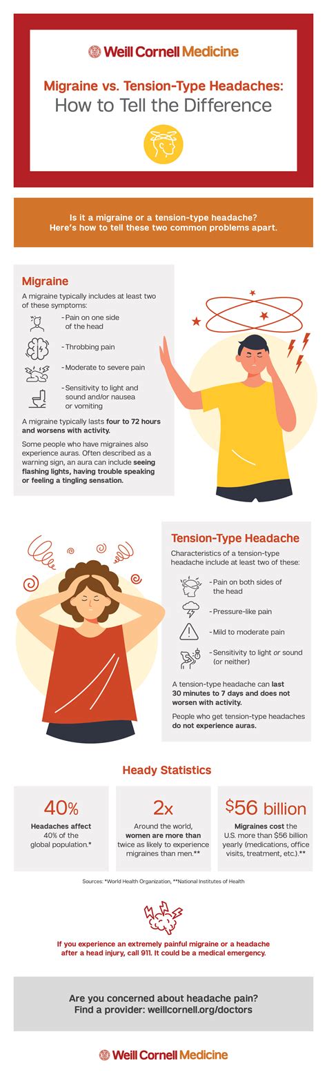 Infographic: Migraine vs Headaches | Patient Care
