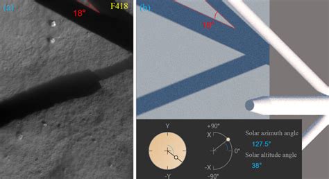 Azimuth 的图像结果