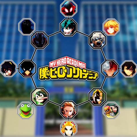 Image result for MHA Comp