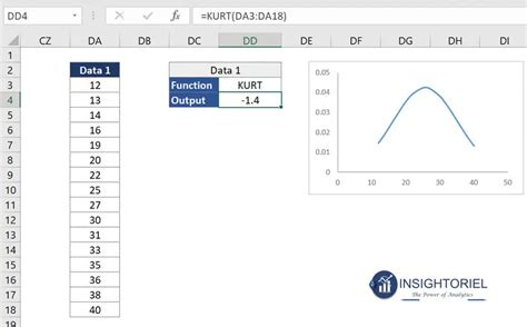 Image result for Excel Statistical Functions