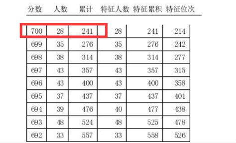 2019年高考各省高分段人数曝光！吉林省实力如何？ - 知乎