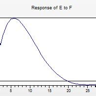 Image result for Inverse Unit Circle