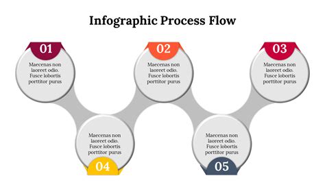 Process Flow Diagram 的图像结果