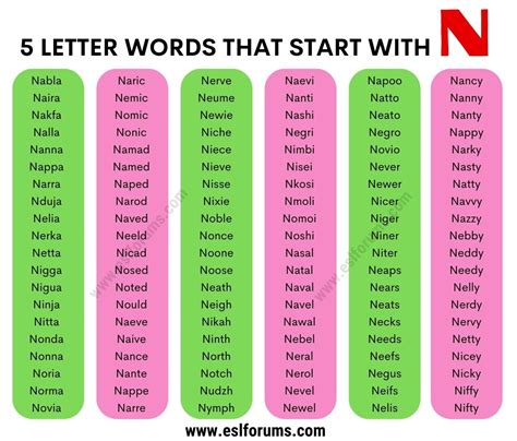Sentence Starters With The Letter N at Lucy Hynes blog