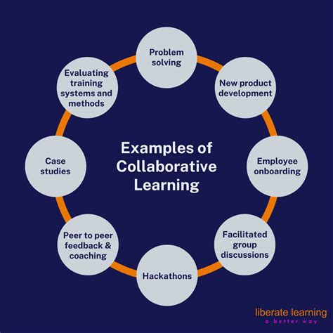 Collaborative Learning Infographic 的图像结果