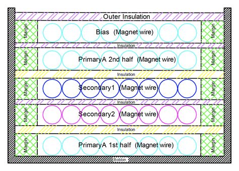 Image result for SMPS Transformer Design Tutorial