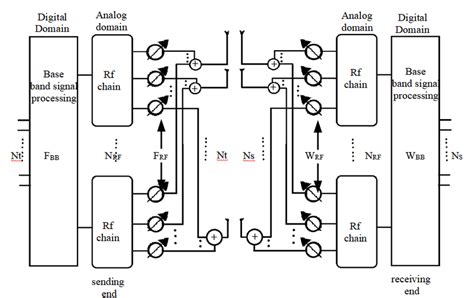 Image result for Pre-Code Model
