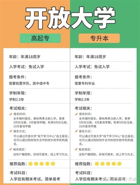 杭州提升学历的三种方法，国开春季报名开始！ - 知乎