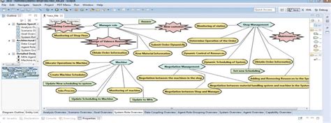Image result for System Role Classification