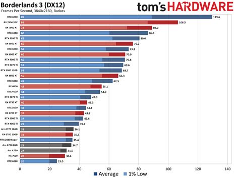 Image result for GPU Benchmarks