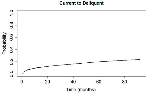 A Multi-State Approach to Modelling Intermediate Events and Multiple ...