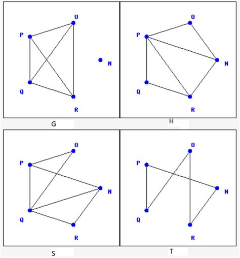 Image result for Isomorphic