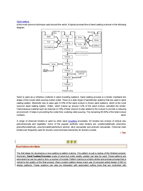 Sand Casting: How Patterns Are Made | PDF | Foundry | Casting (Metalworking)