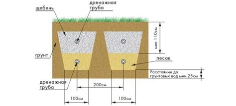 Устройство дренажной системы водоотвода от фундамента зданий: Дренаж и ...