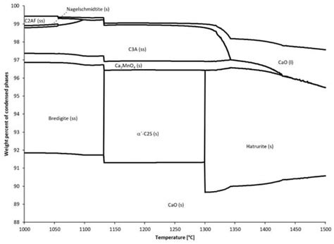 Impact of Limestone Surface Impurities on Quicklime Product Quality