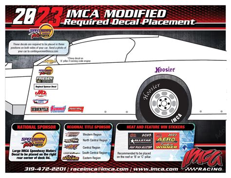 Image result for IMCA Modified Wraps