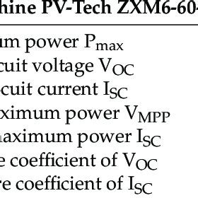 PV Array MATLAB 的图像结果